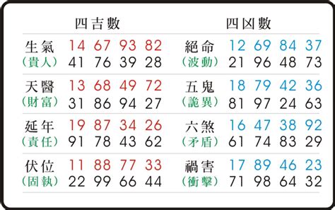 數字易經六煞|【六煞意思】六煞再也不可怕！六煞磁場數字含義解析與化解秘訣。